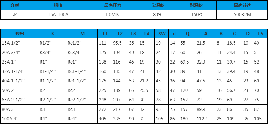 15A-80A 單向式 旋轉接頭技術參數圖